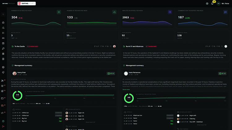 FieldOps command view — live dashboard with active sites, patrols, incidents, SLA and coverage